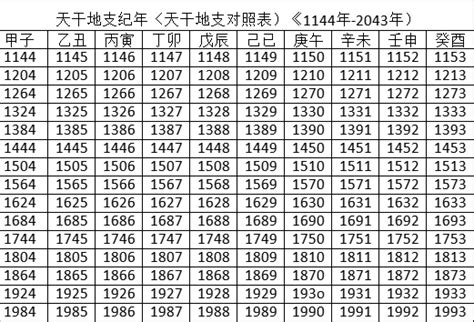 2023什麼年天干地支|2023年黃歷對照表，2023年公歷農曆表，2023年陰曆陽曆表